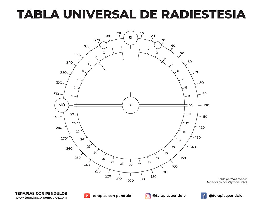 Tabla Universal Radiestesia